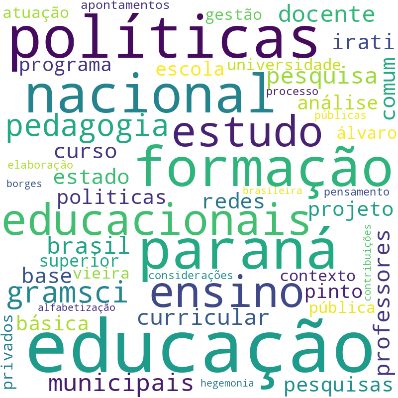 Nuvem de termos dos títulos das publicações