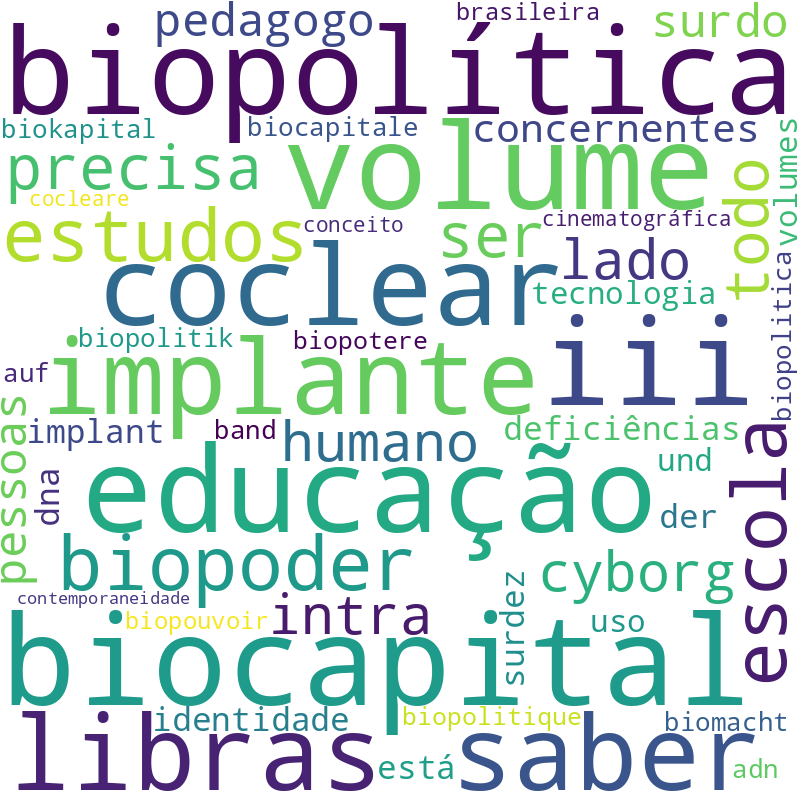 Nuvem de termos dos títulos das publicações