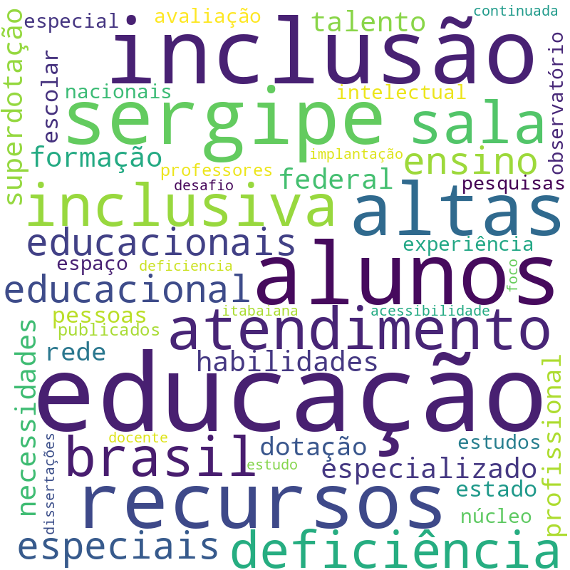 Nuvem de termos dos títulos das publicações