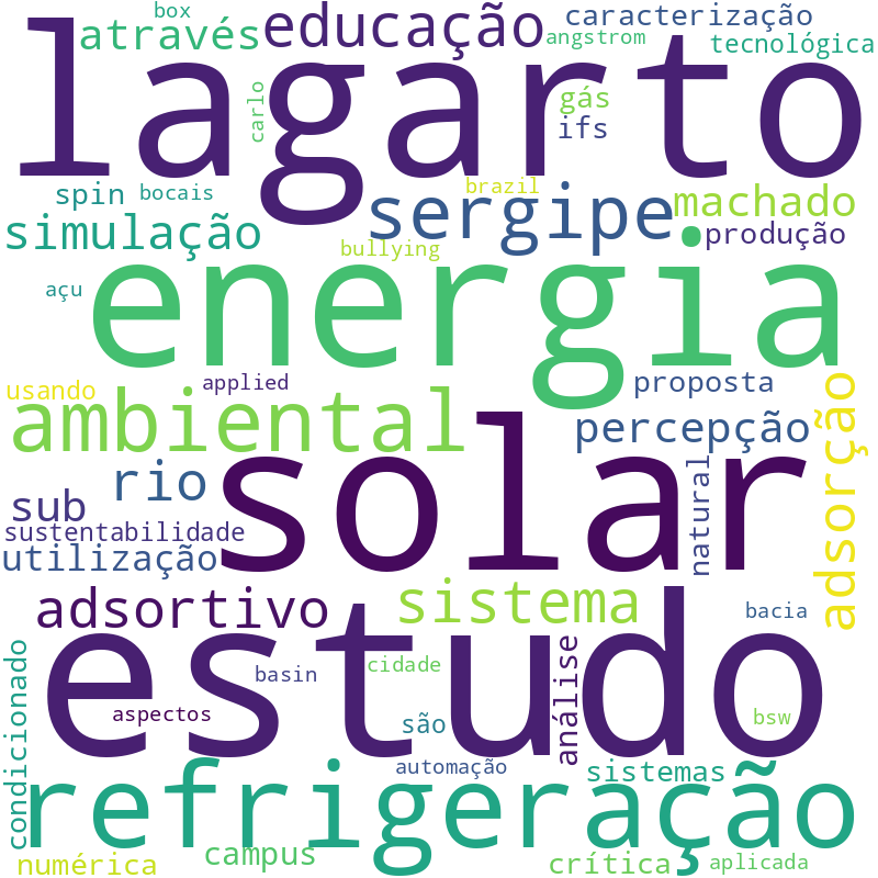 Nuvem de termos dos títulos das publicações