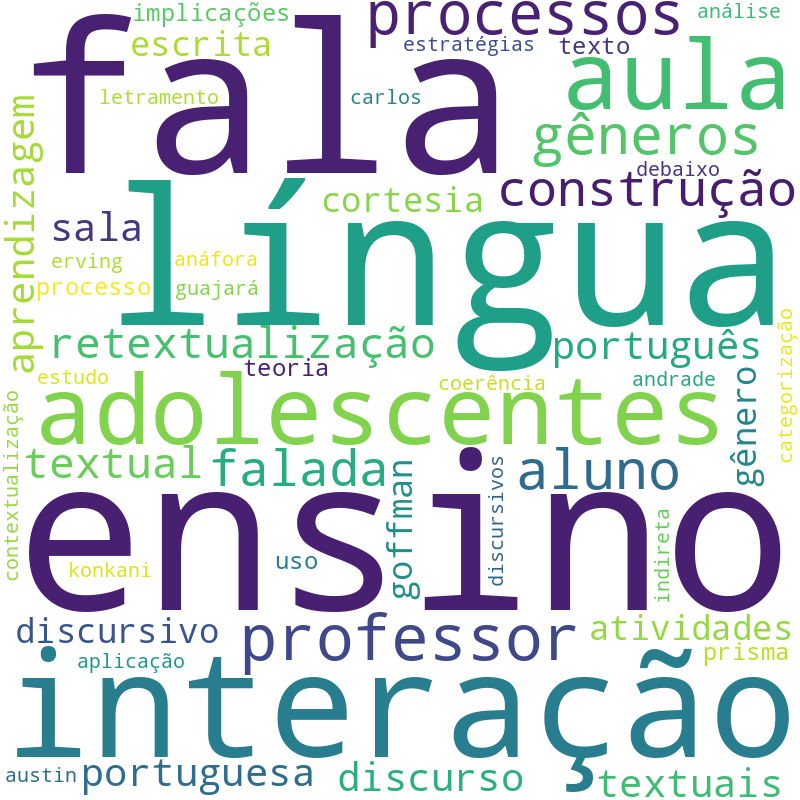 Nuvem de termos dos títulos das publicações
