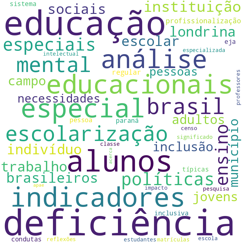 Nuvem de termos dos títulos das publicações