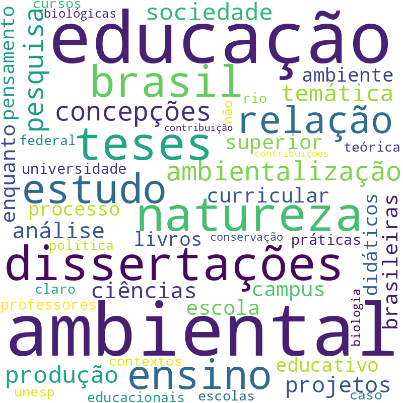 Nuvem de termos dos títulos das publicações