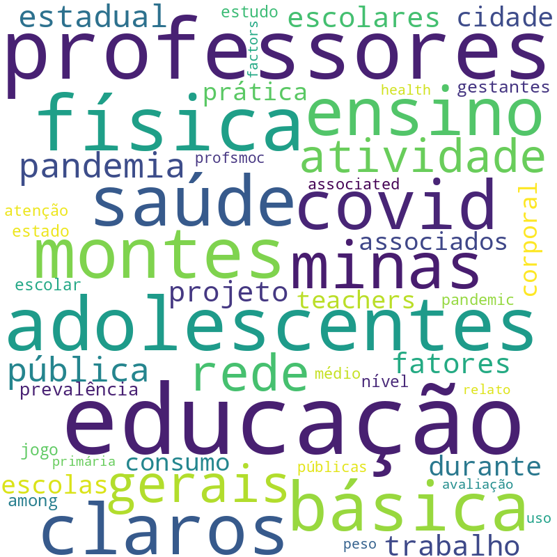Nuvem de termos dos títulos das publicações
