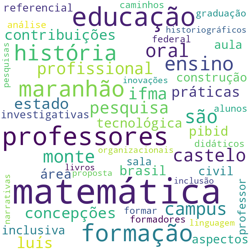 Nuvem de termos dos títulos das publicações
