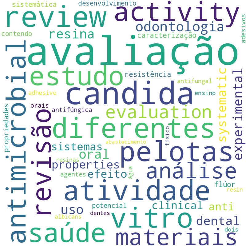 Nuvem de termos dos títulos das publicações