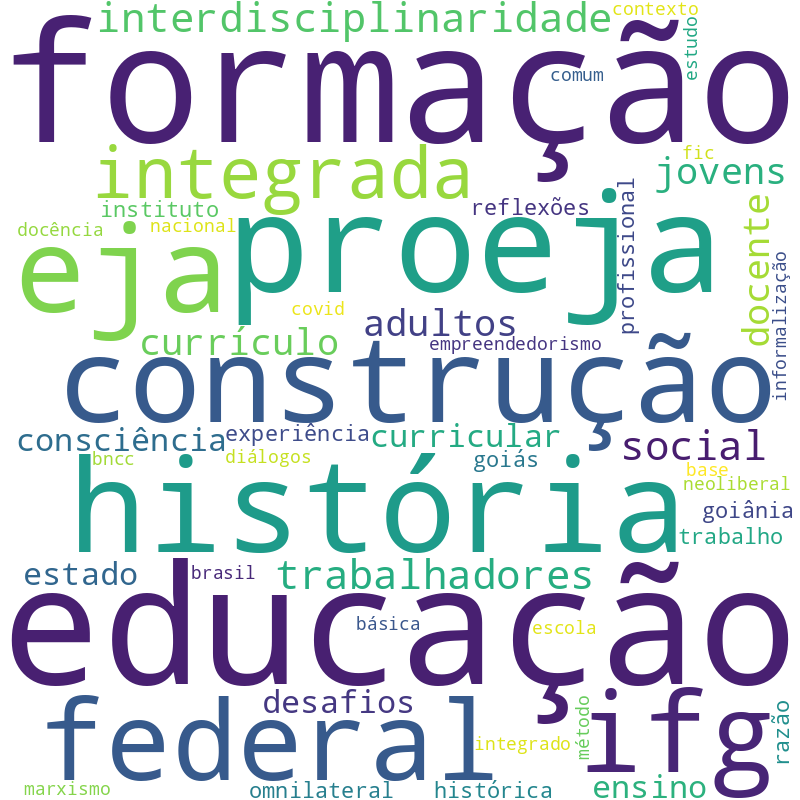 Nuvem de termos dos títulos das publicações