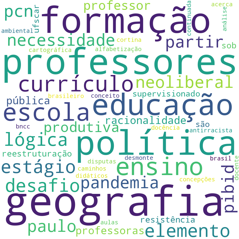 Nuvem de termos dos títulos das publicações