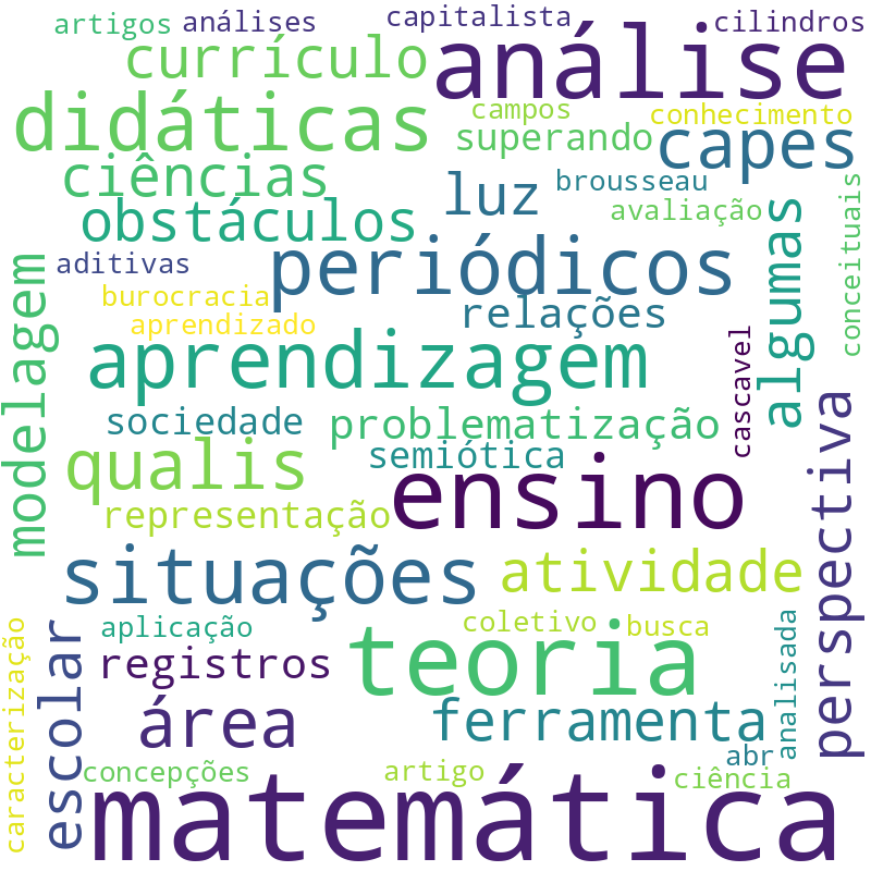 Nuvem de termos dos títulos das publicações