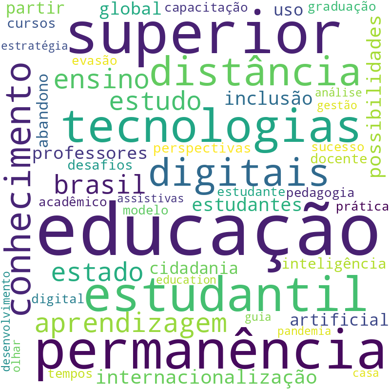 Nuvem de termos dos títulos das publicações