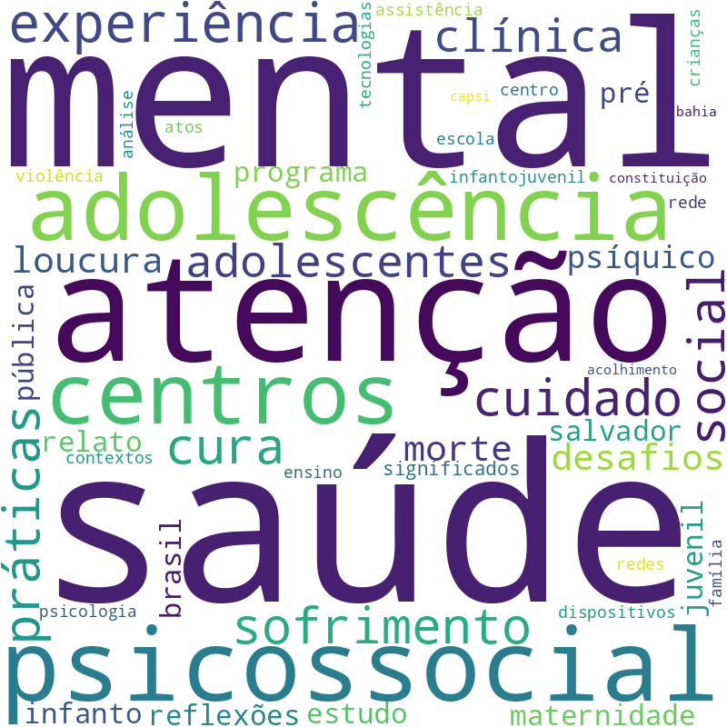 Nuvem de termos dos títulos das publicações