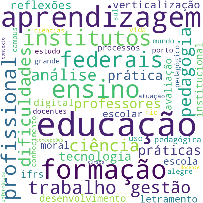 Nuvem de termos dos títulos das publicações