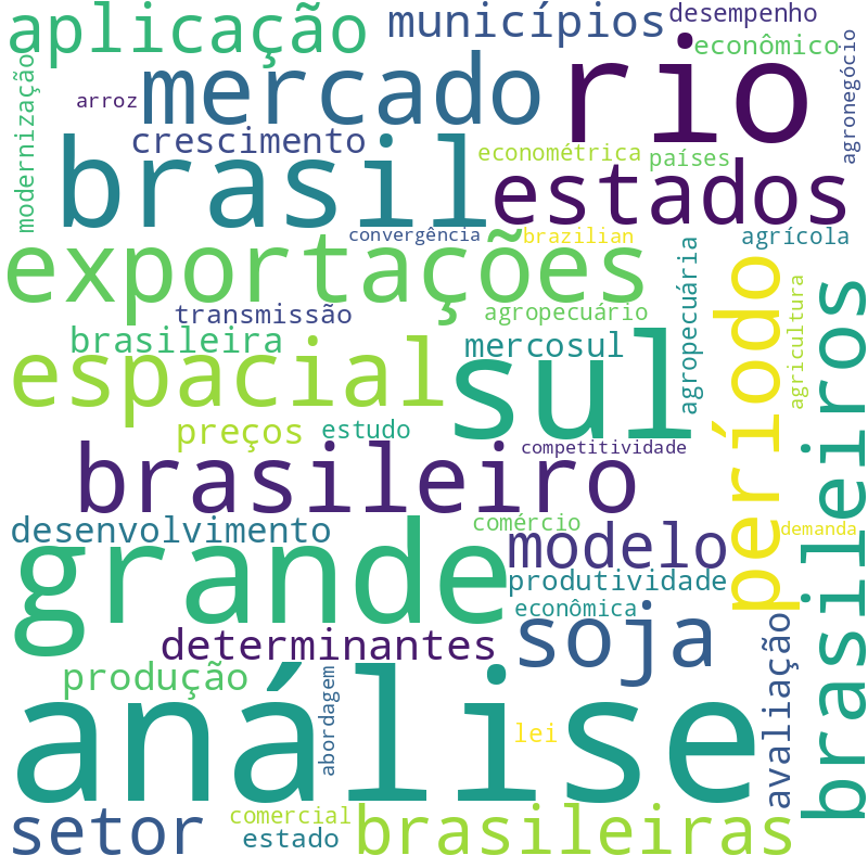 Nuvem de termos dos títulos das publicações