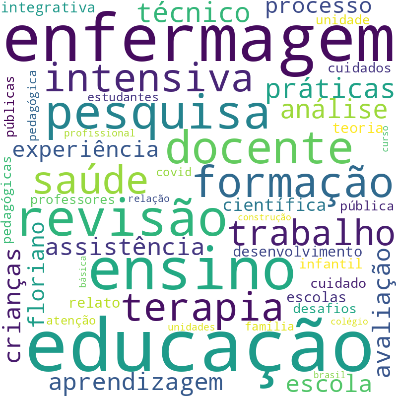 Nuvem de termos dos títulos das publicações