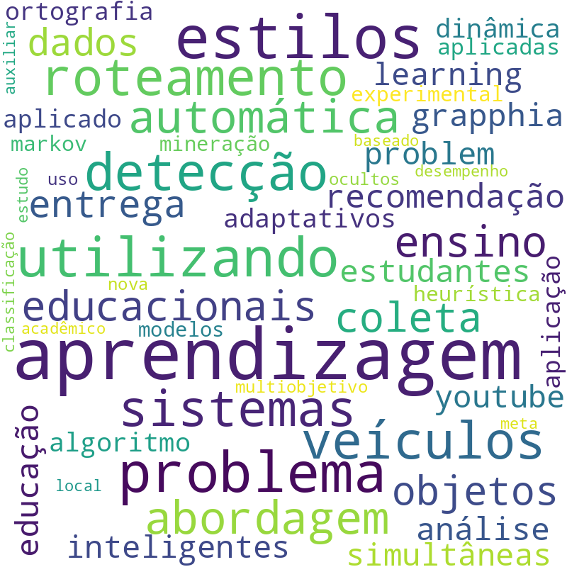 Nuvem de termos dos títulos das publicações