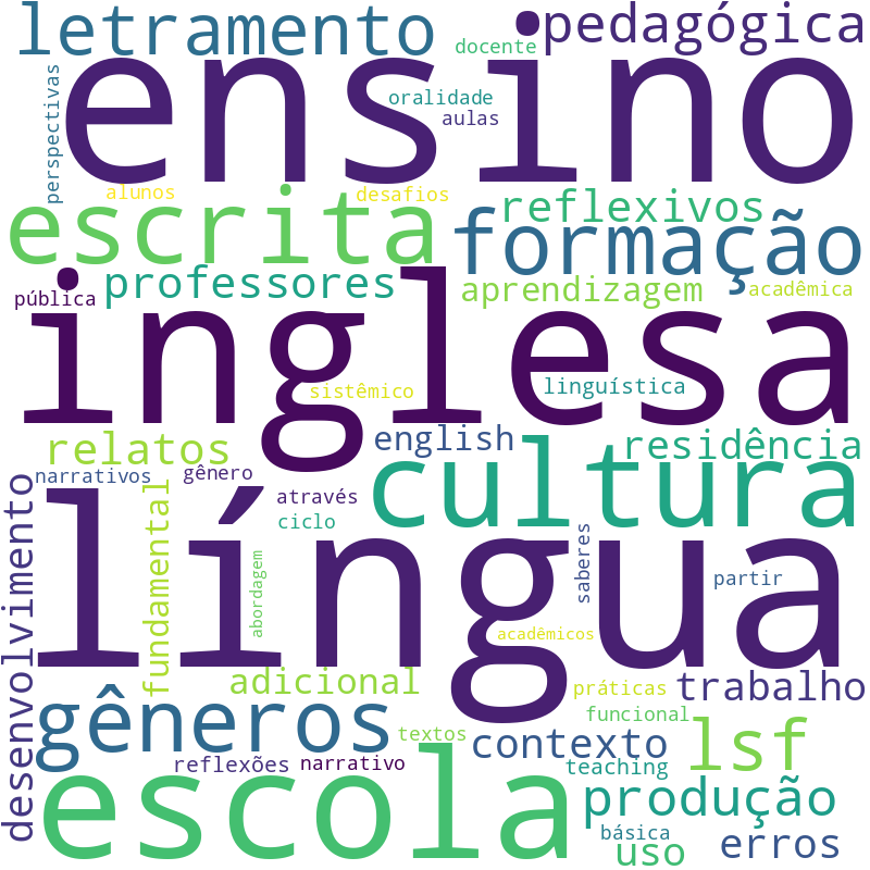 Nuvem de termos dos títulos das publicações