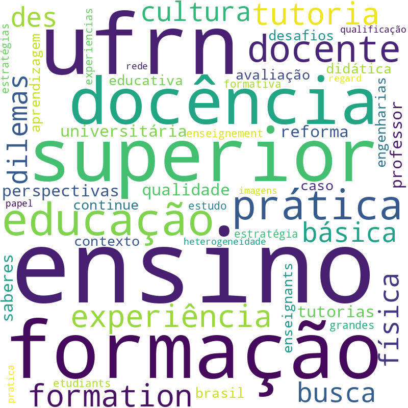 Nuvem de termos dos títulos das publicações