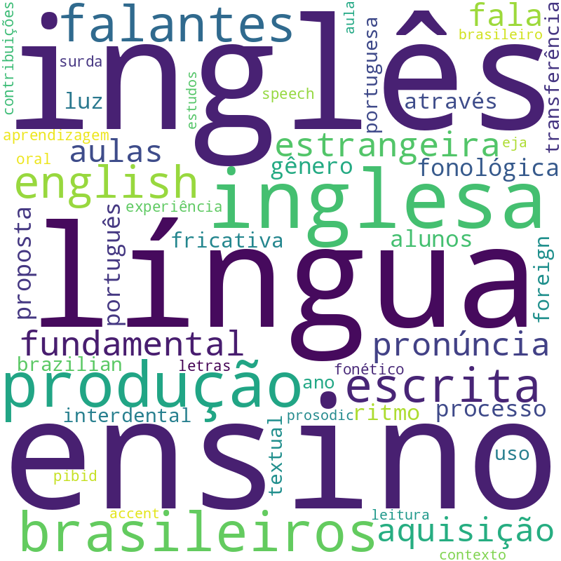 Nuvem de termos dos títulos das publicações