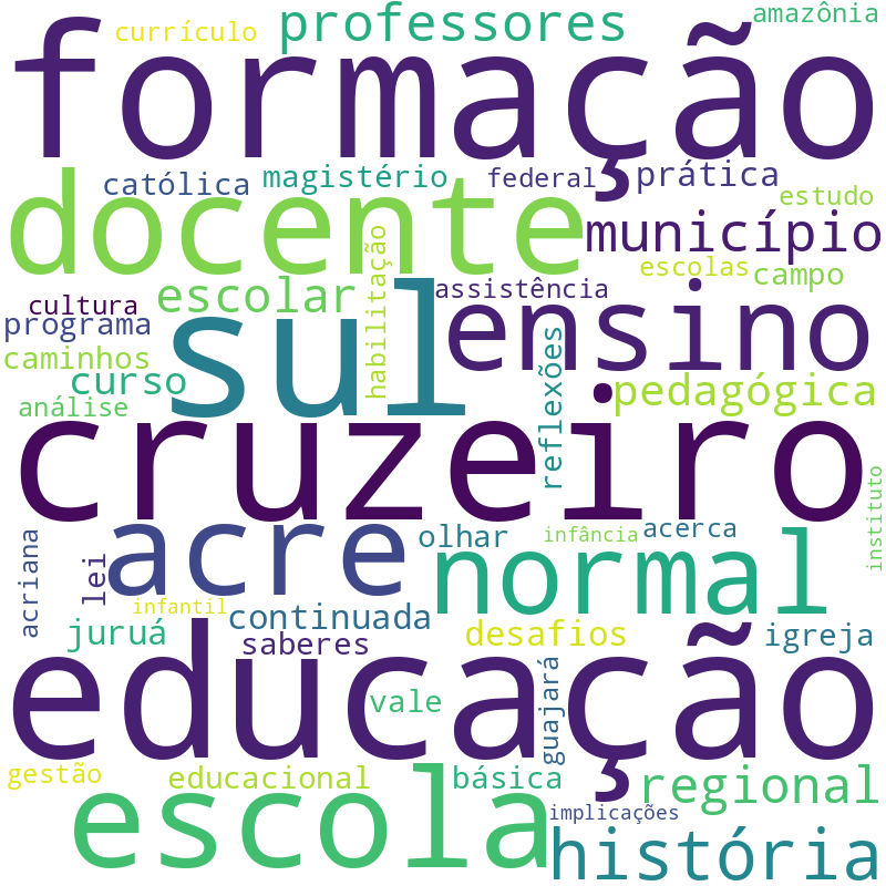 Nuvem de termos dos títulos das publicações