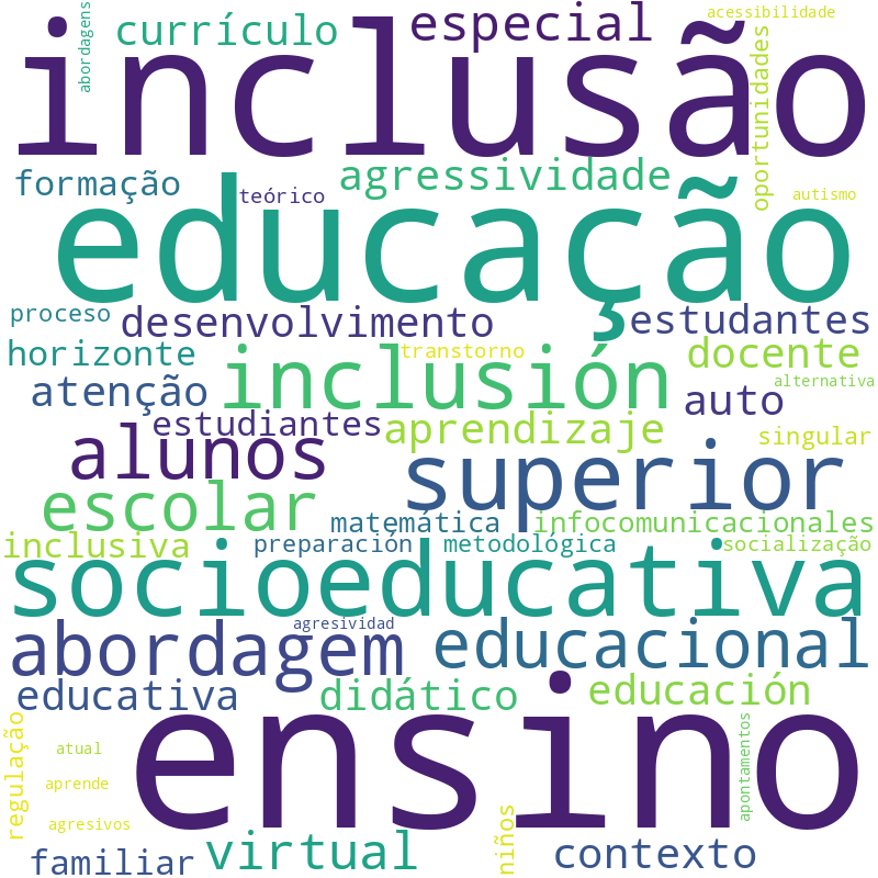 Nuvem de termos dos títulos das publicações