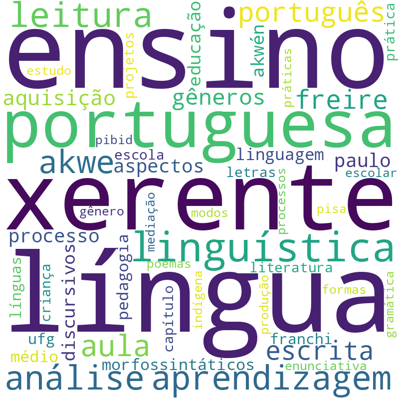 Nuvem de termos dos títulos das publicações