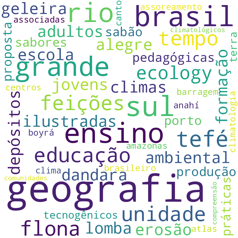 Nuvem de termos dos títulos das publicações