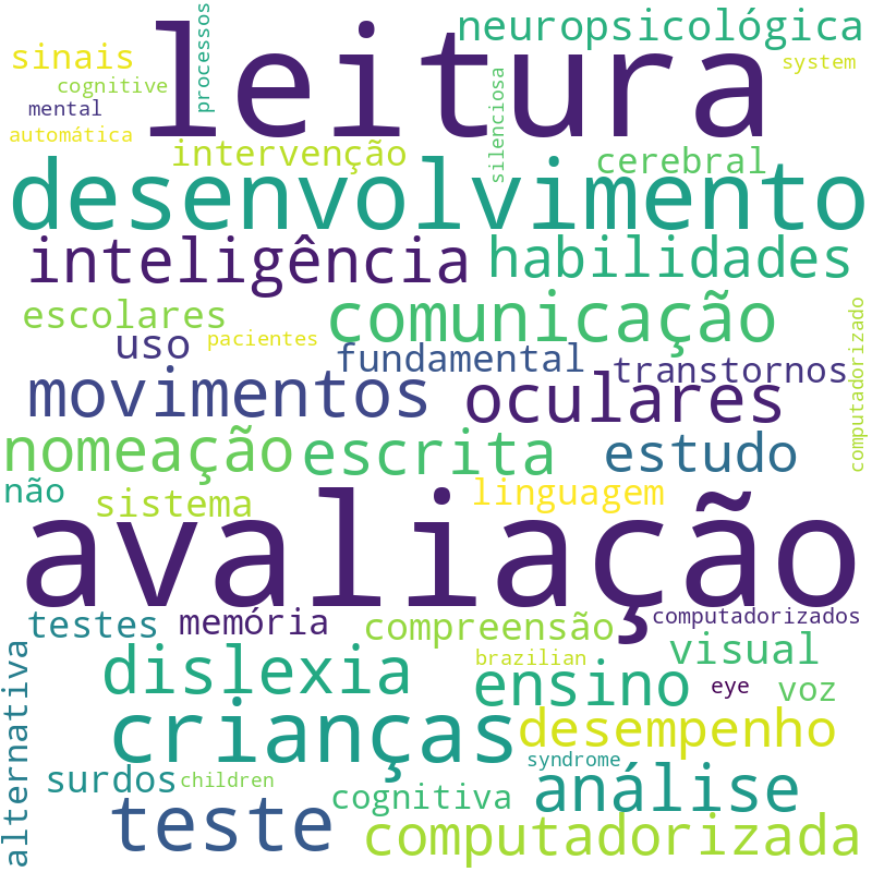 Nuvem de termos dos títulos das publicações