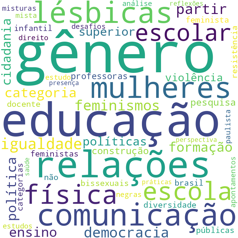 Nuvem de termos dos títulos das publicações
