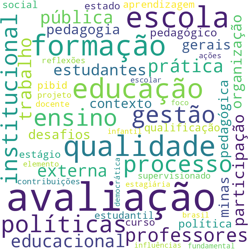 Nuvem de termos dos títulos das publicações