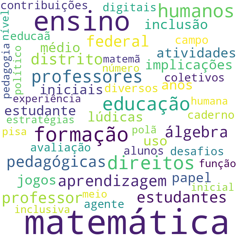 Nuvem de termos dos títulos das publicações