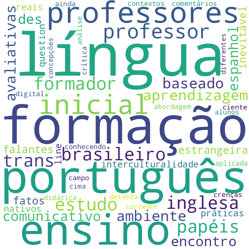 Nuvem de termos dos títulos das publicações