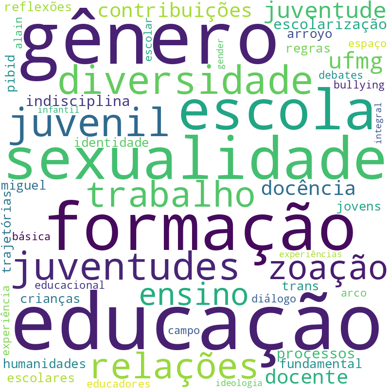 Nuvem de termos dos títulos das publicações