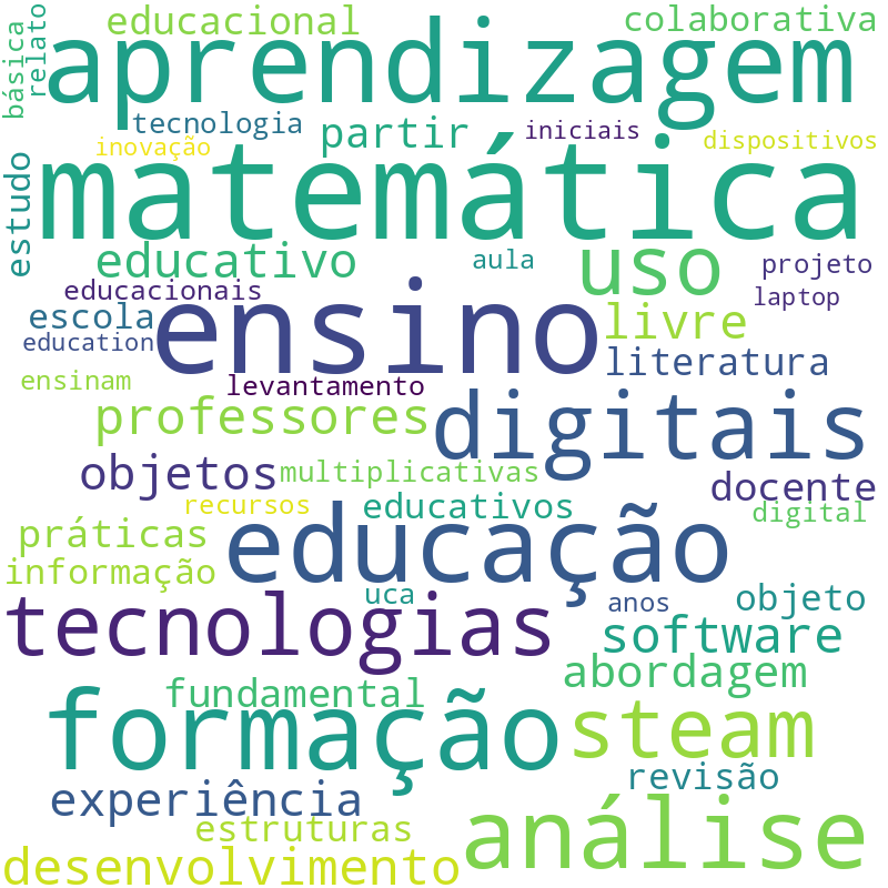 Nuvem de termos dos títulos das publicações