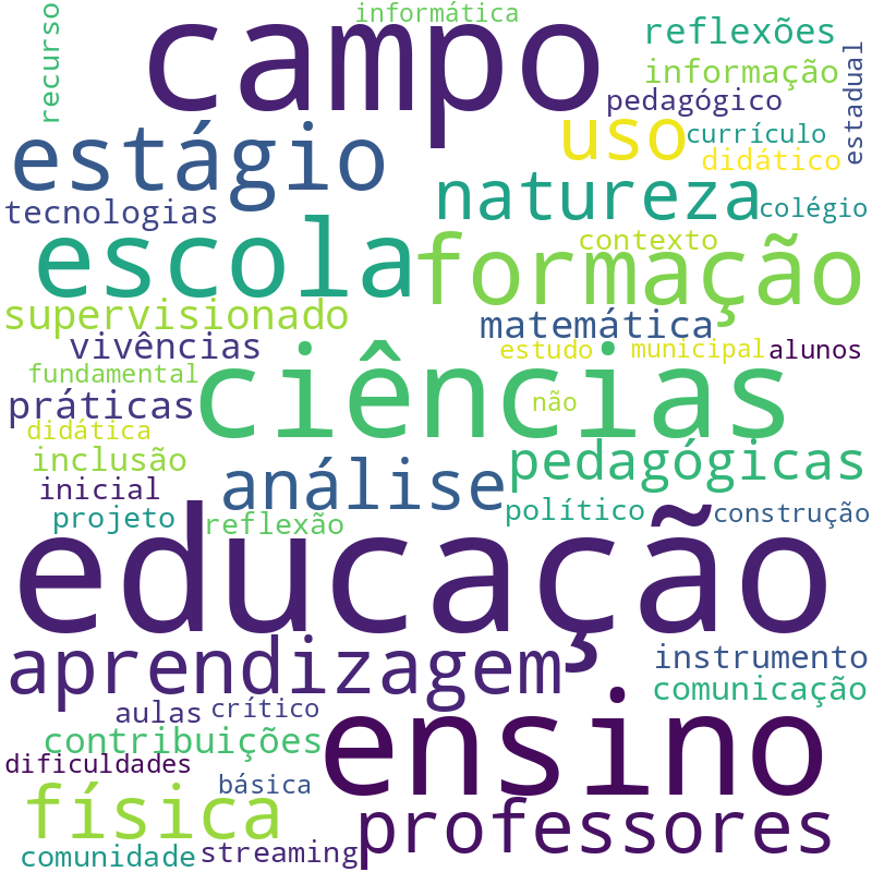 Nuvem de termos dos títulos das publicações