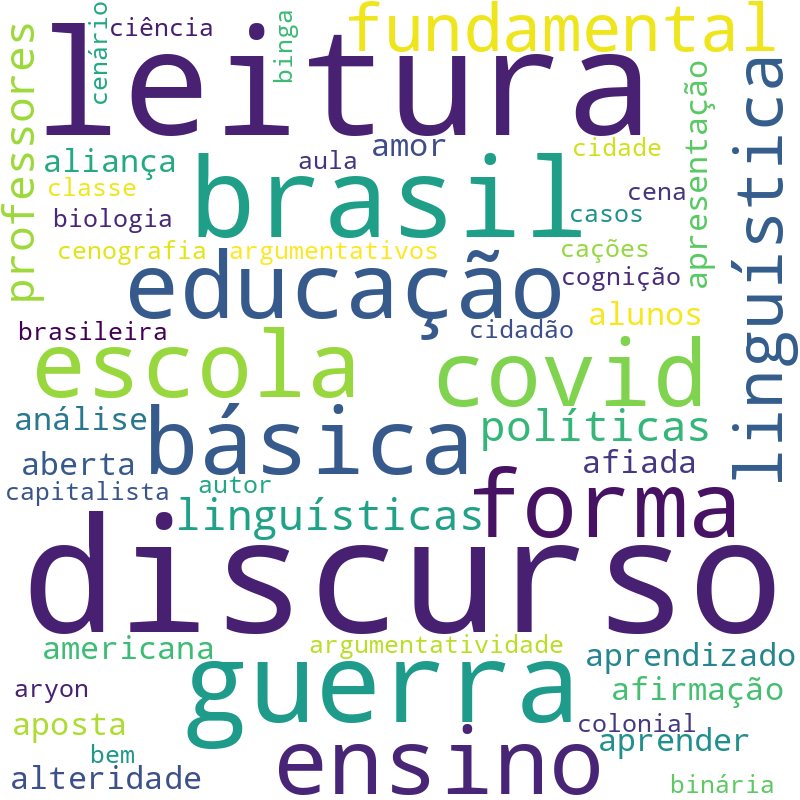 Nuvem de termos dos títulos das publicações