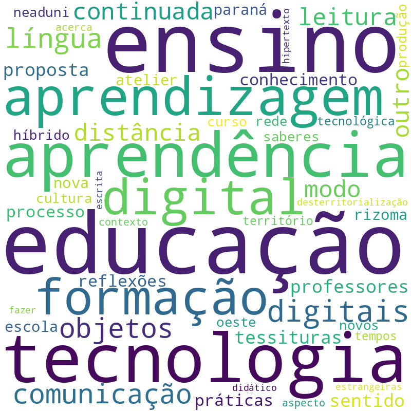 Nuvem de termos dos títulos das publicações