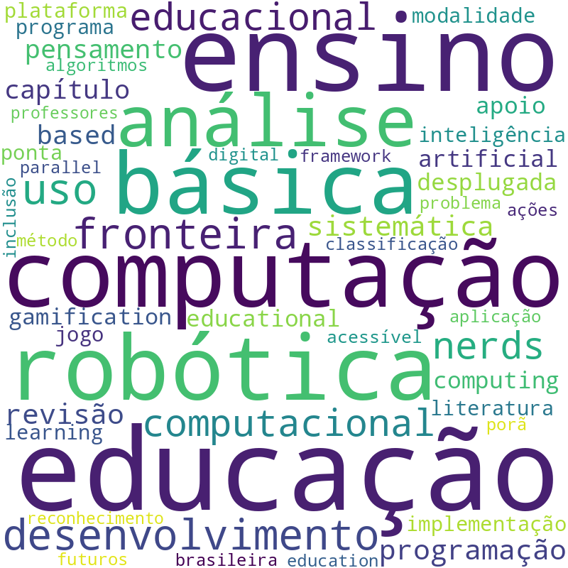 Nuvem de termos dos títulos das publicações