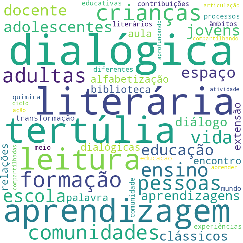 Nuvem de termos dos títulos das publicações