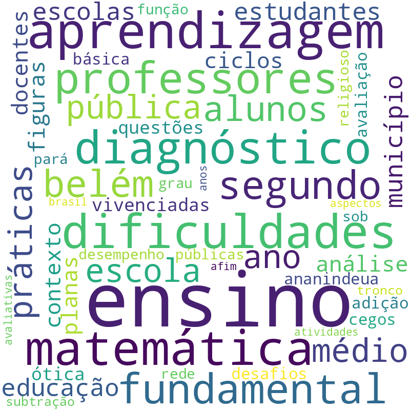 Nuvem de termos dos títulos das publicações