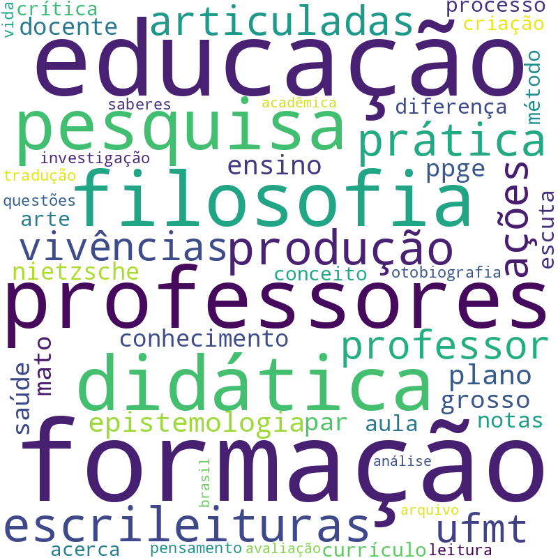 Nuvem de termos dos títulos das publicações