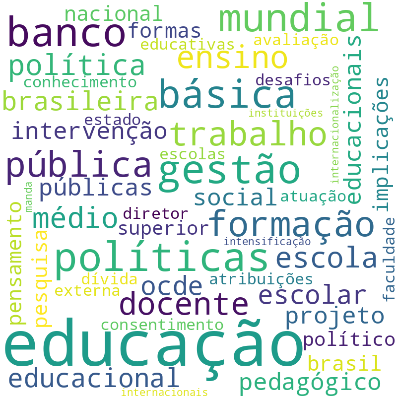 Nuvem de termos dos títulos das publicações