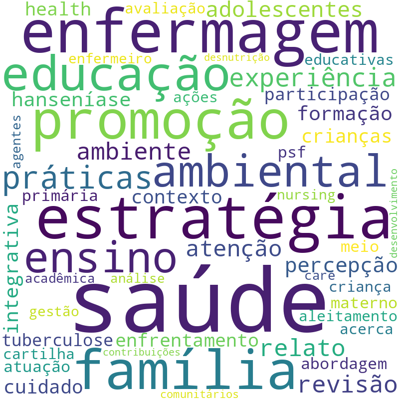 Nuvem de termos dos títulos das publicações