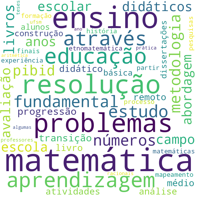 Nuvem de termos dos títulos das publicações