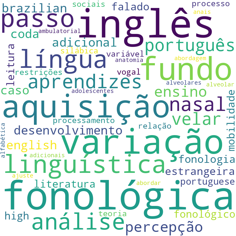 Nuvem de termos dos títulos das publicações