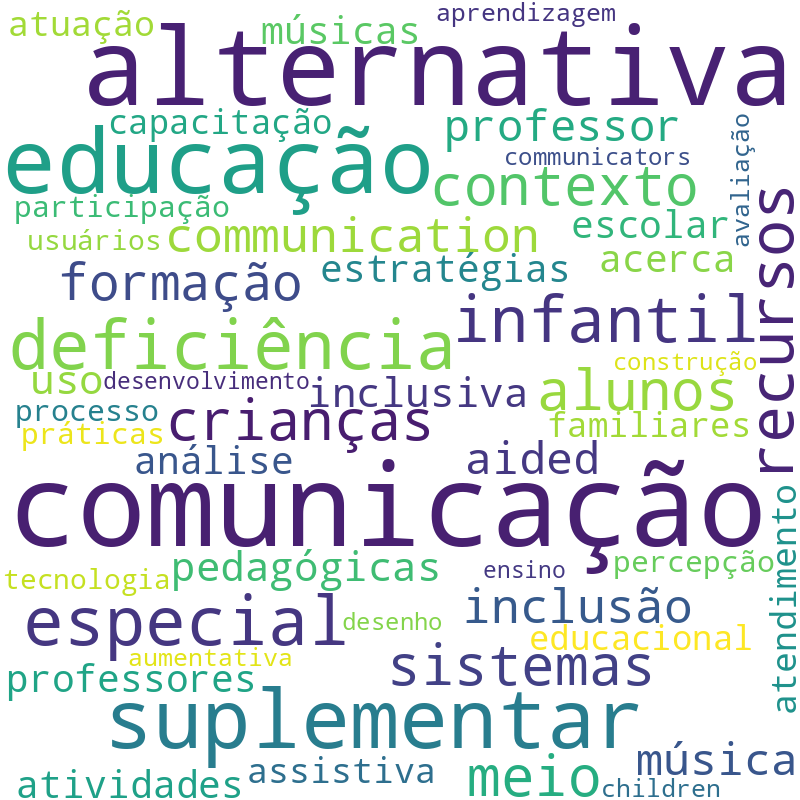 Nuvem de termos dos títulos das publicações