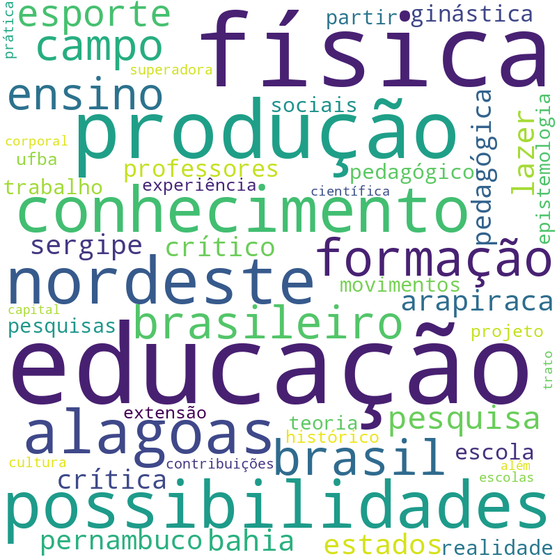 Nuvem de termos dos títulos das publicações