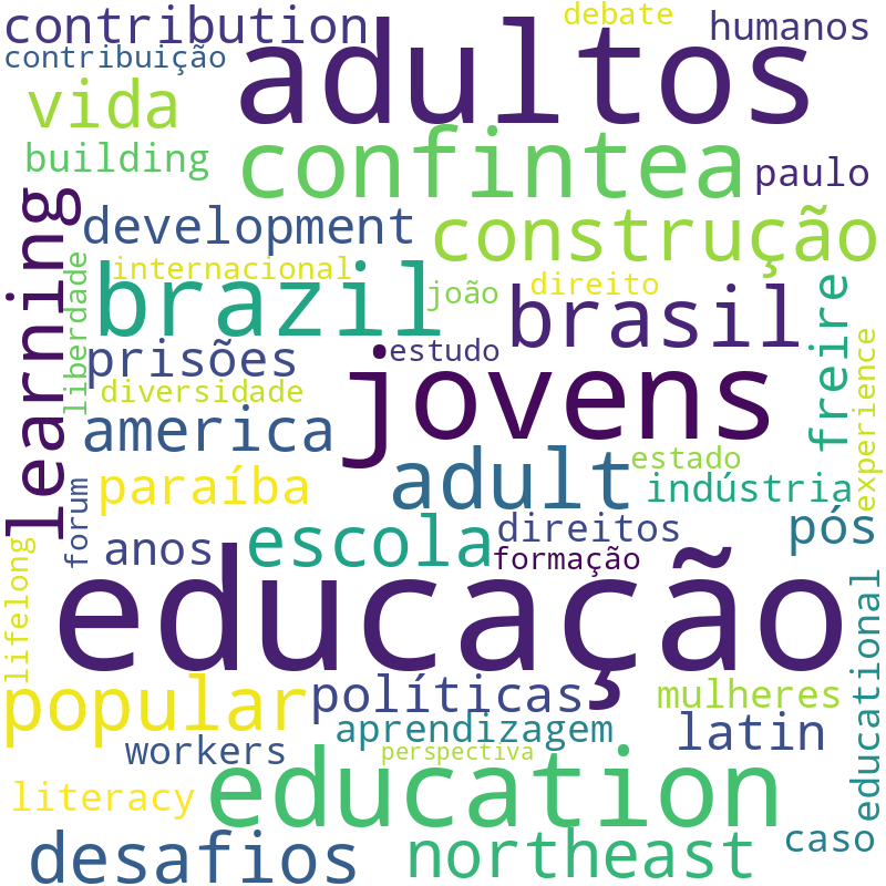 Nuvem de termos dos títulos das publicações