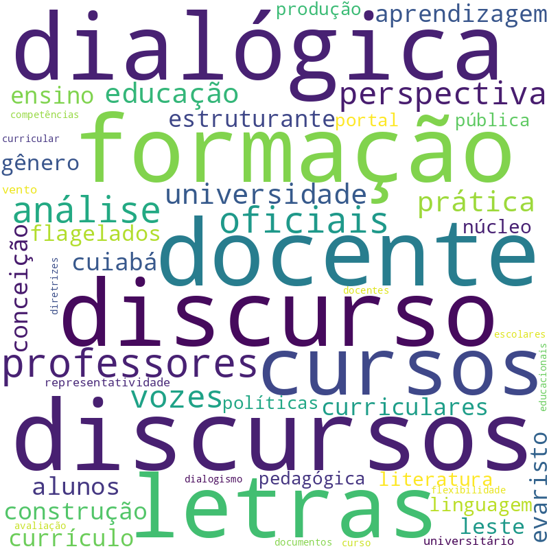 Nuvem de termos dos títulos das publicações