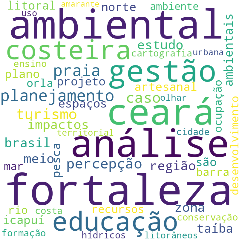 Nuvem de termos dos títulos das publicações
