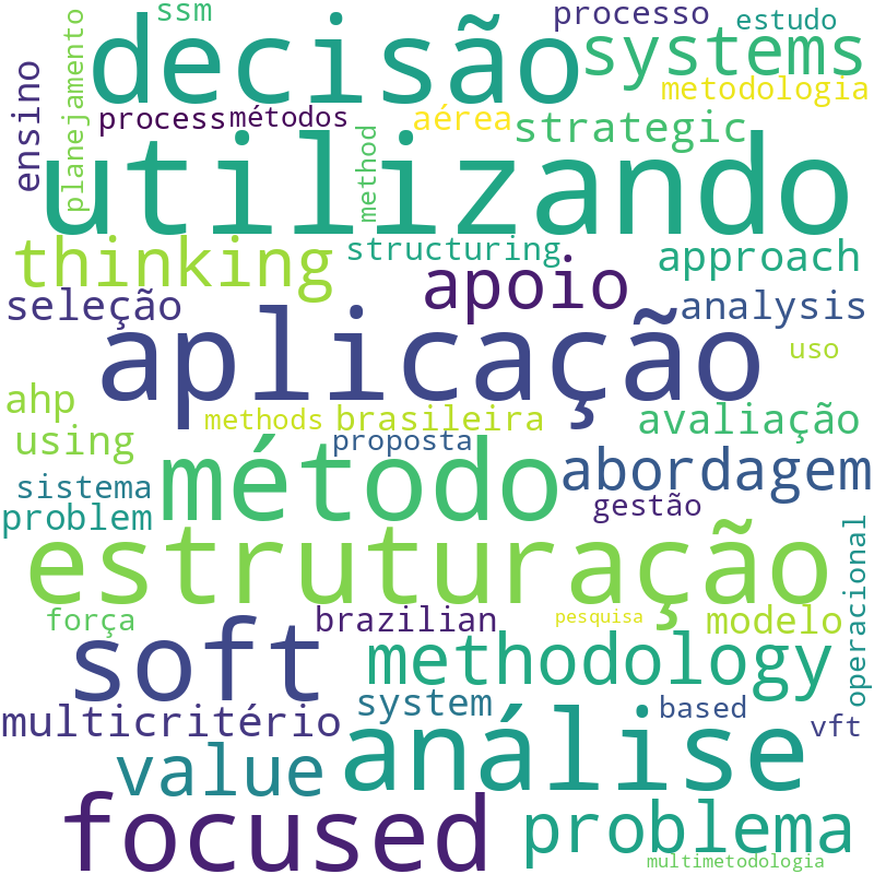 Nuvem de termos dos títulos das publicações